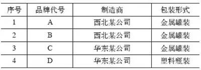 焊接防飛濺劑對氣體保護(hù)焊焊接質(zhì)量影響有多大