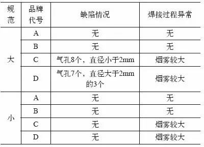 焊接防飛濺劑對氣體保護(hù)焊焊接質(zhì)量影響有多大